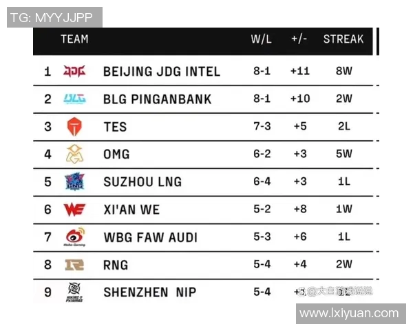 全球挑战赛最新积分榜JDG战队以65分稳居第一名