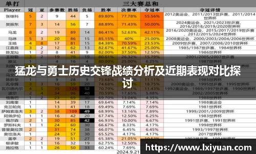 猛龙与勇士历史交锋战绩分析及近期表现对比探讨
